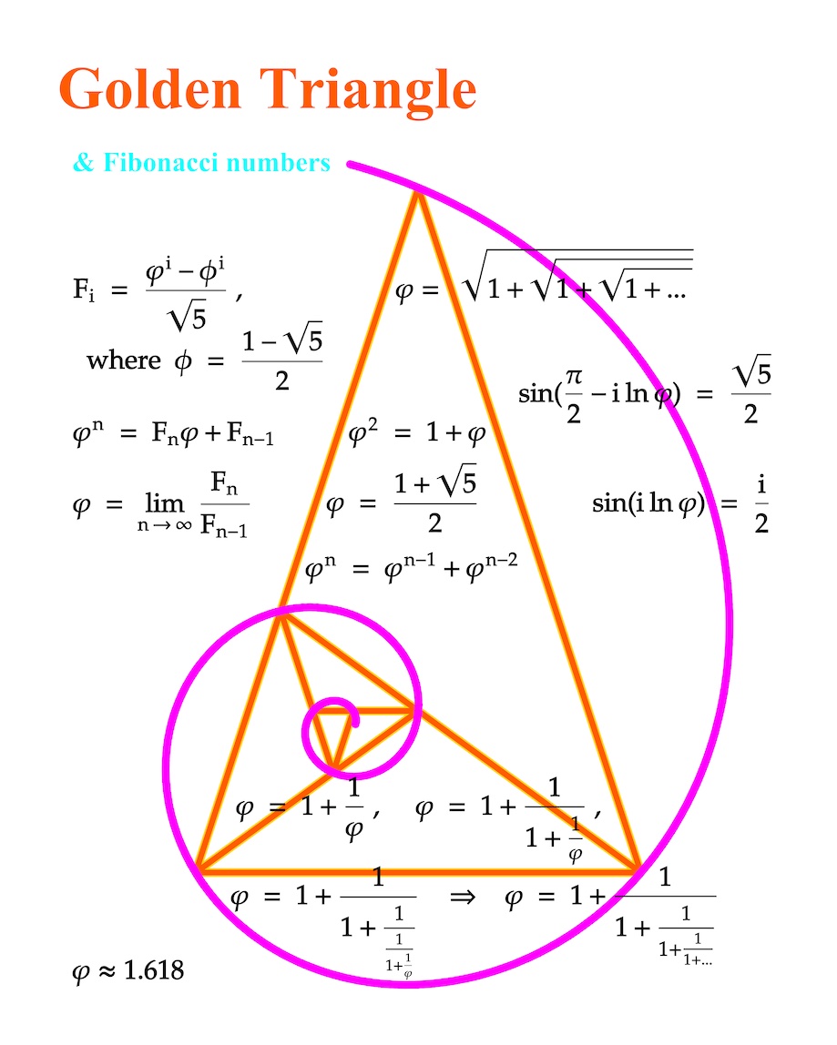 Golden Triangle