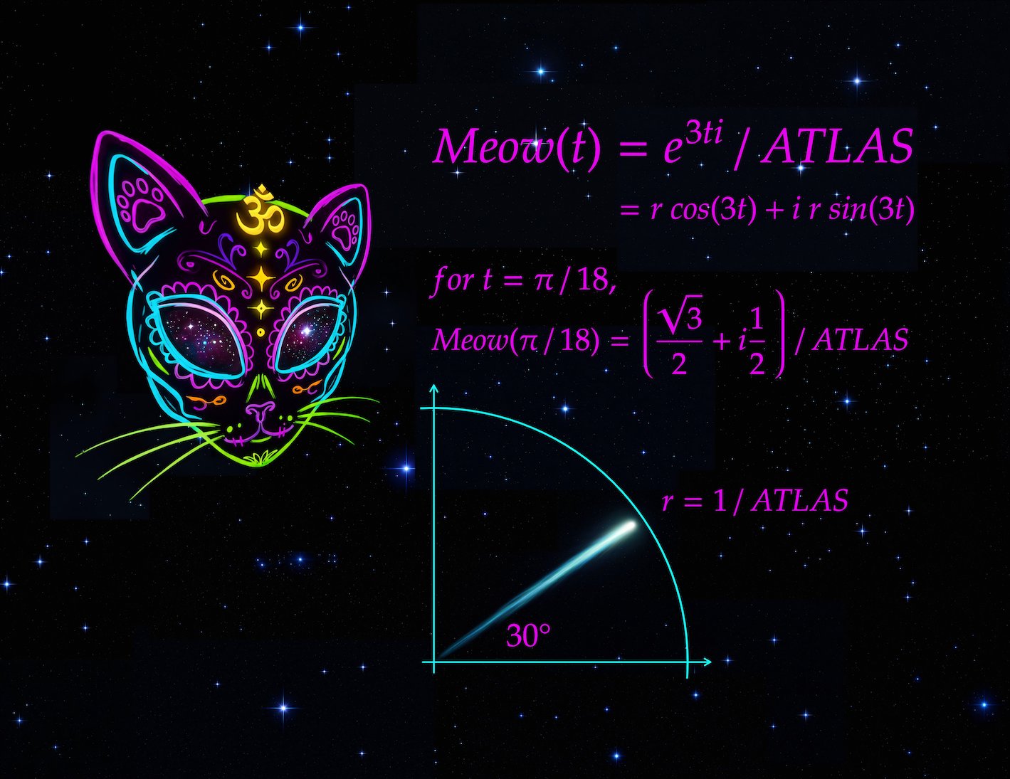 Meow 3iATLAS